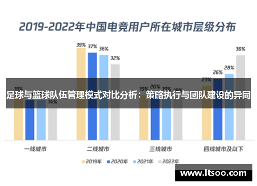 足球与篮球队伍管理模式对比分析：策略执行与团队建设的异同