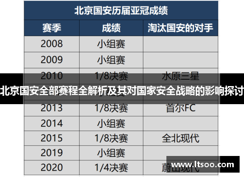 北京国安全部赛程全解析及其对国家安全战略的影响探讨