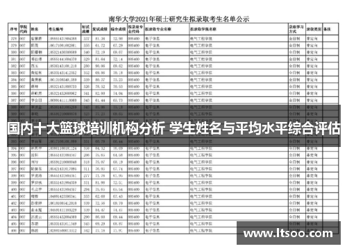 国内十大篮球培训机构分析 学生姓名与平均水平综合评估